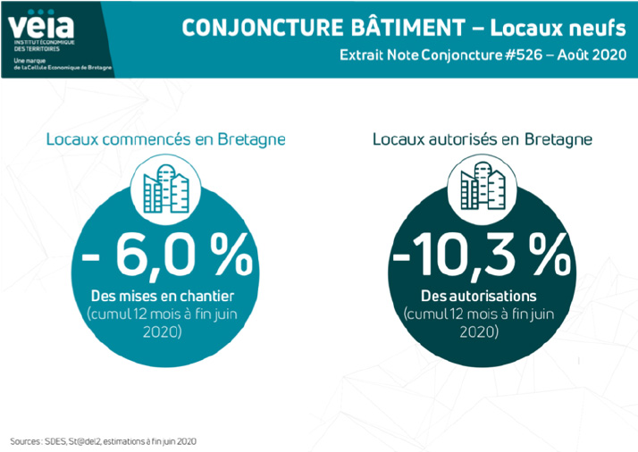 Conjoncture Bâtiment Locaux Neufs