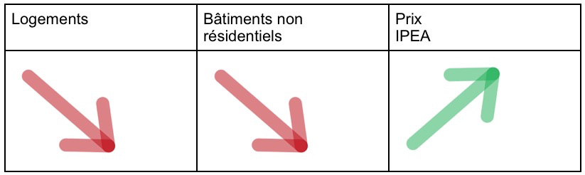 Entretien Rénovation 2020 Veia