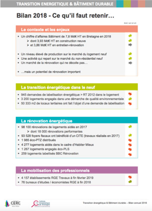 Tableau De Bord Construction Durable En Bretagne Bilan Annuel 2018